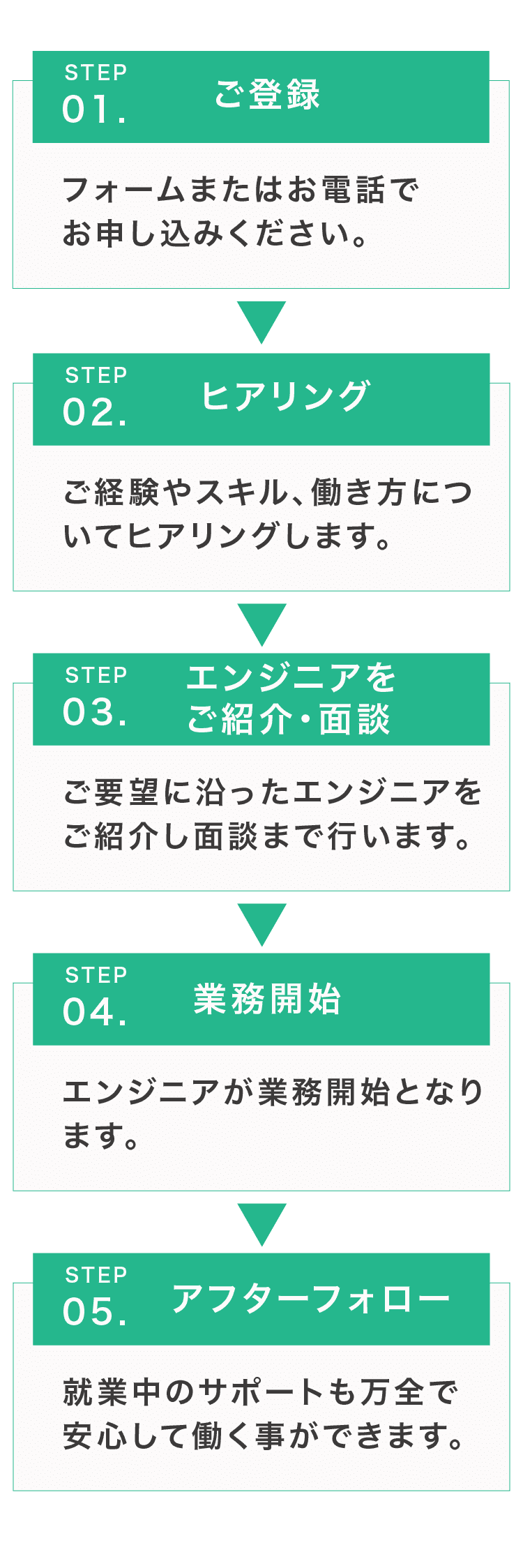 ご紹介までの５ステップ