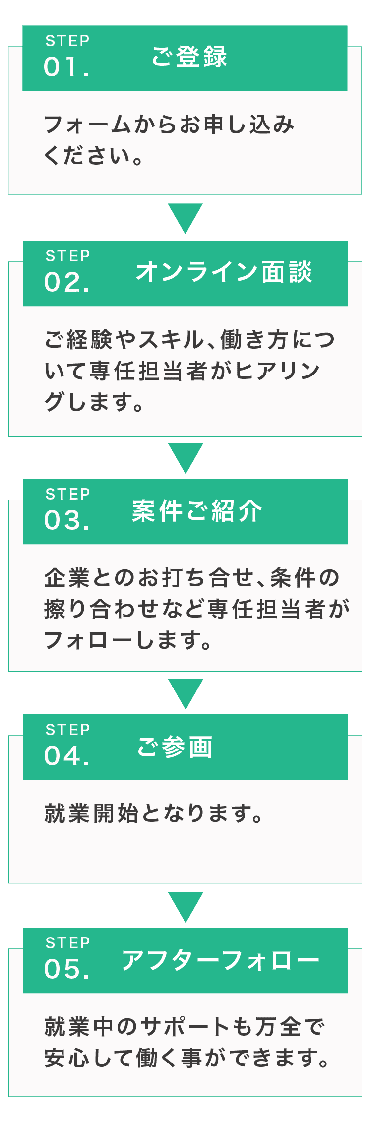 ご紹介までの５STEP